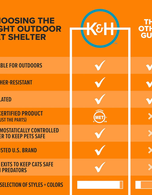 Load image into Gallery viewer, Original Outdoor Heated Kitty House Cat Shelter 19 X 22 X 17 Inches - Heated or Unheated

